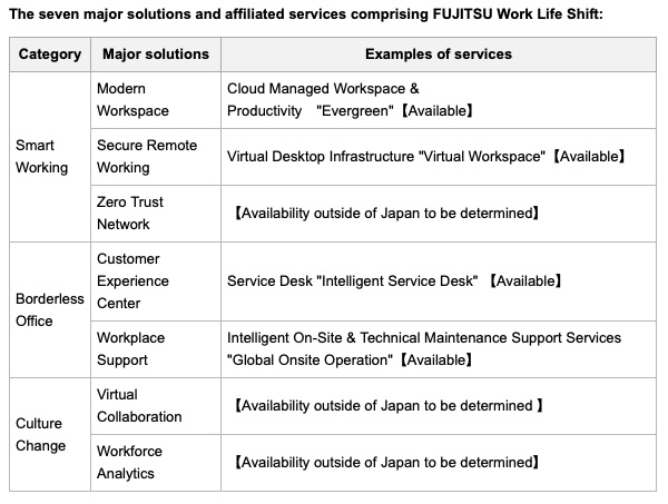 Fujitsu Reimagines Working Styles with New 